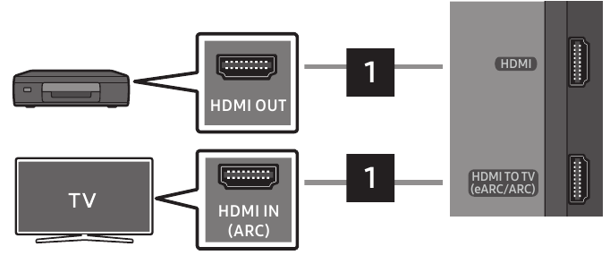 Aansluiten met een HDMI-kabel 