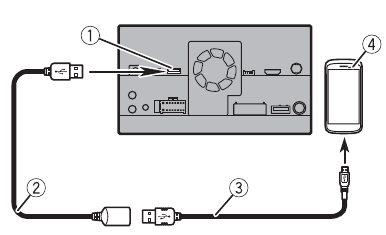 Aansluiten via de USB-poort