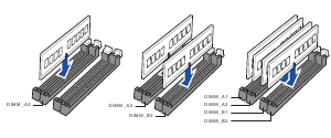 Installeer geheugenmodules