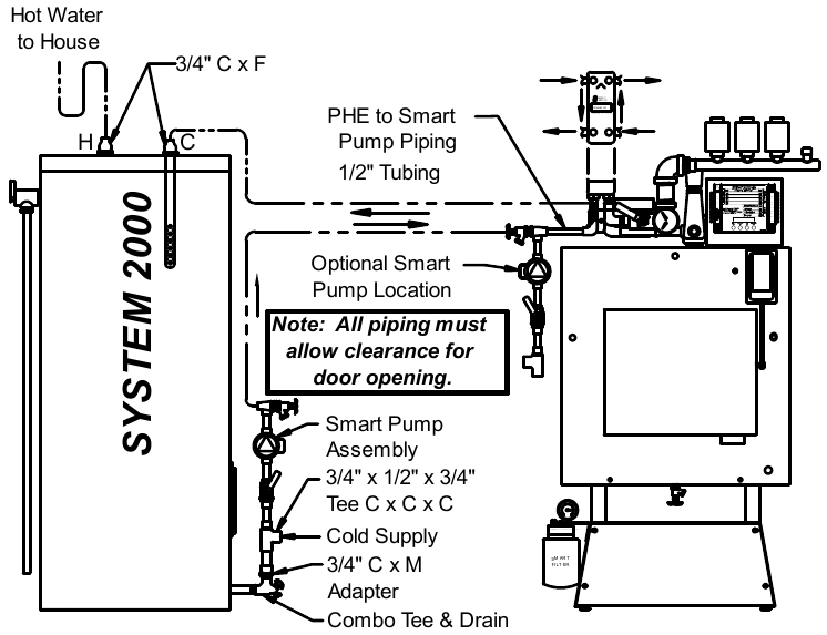 Installeer Smart Pump voor Premier Frontier Systemen Leidingen 