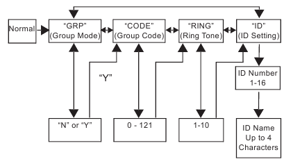 Group Menu