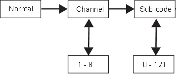 Select Menu