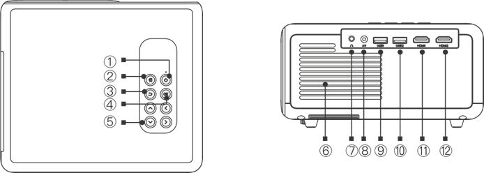 Projectoroverzicht