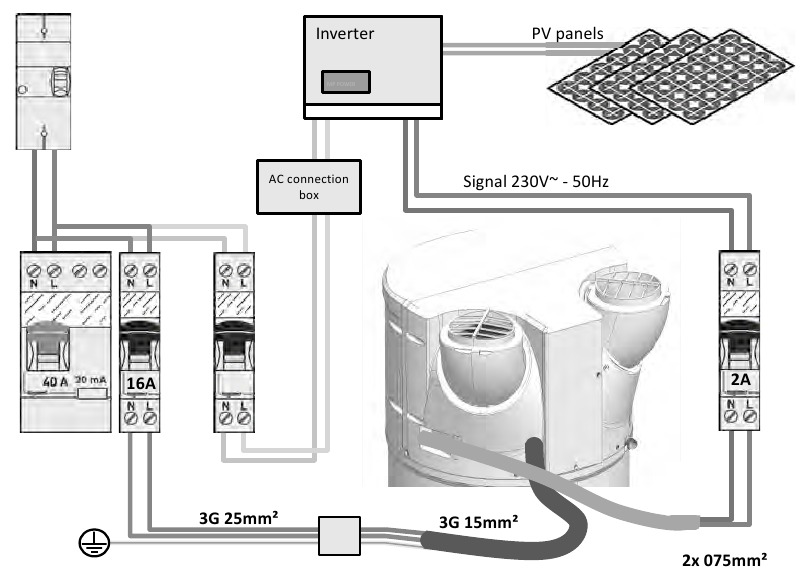 Aansluiting op een fotovolta&iuml;sche installatie