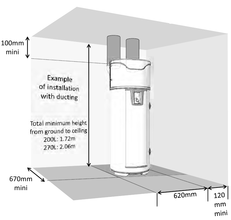  Installatie in een geleide configuratie (2 kanalen)