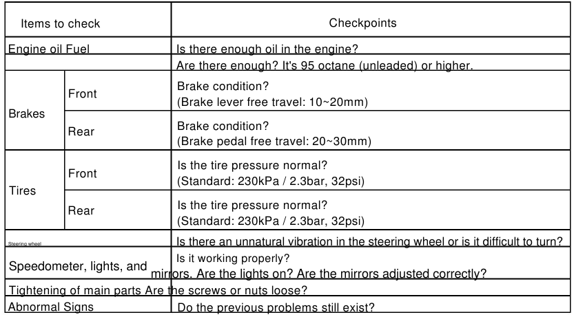 ROUTINE-INSPECTIE
