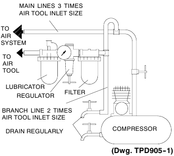 PRODUCT LUBRICATION