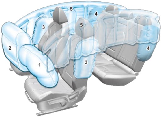 Overzicht airbag
