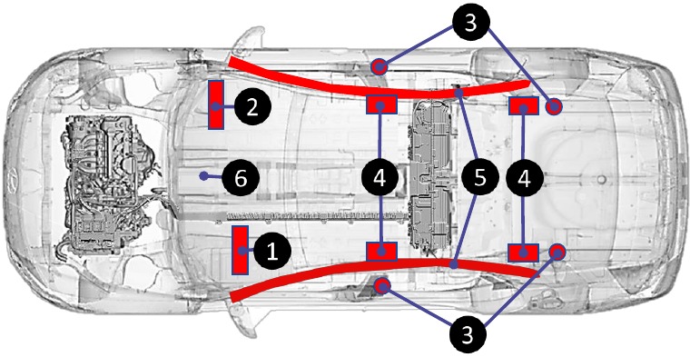 Overzicht airbag systeemcomponenten