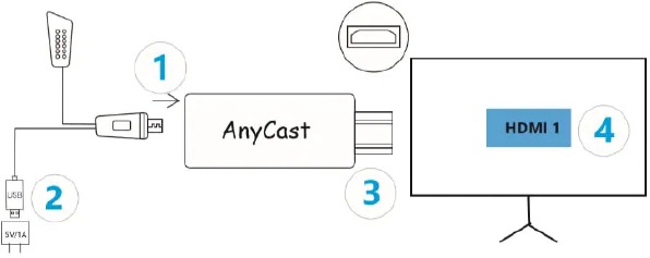 Apparaatverbinding