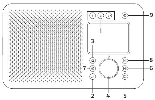 Bedieningselementen