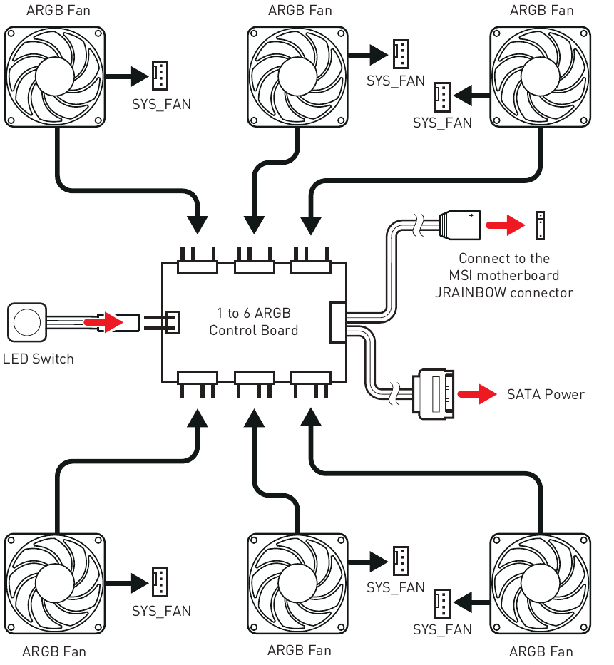 ARGB-ventilatoraansluiting