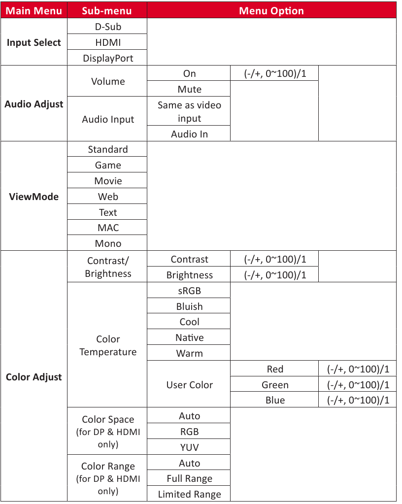 Menustructuur schermmenu - Tabel 1
