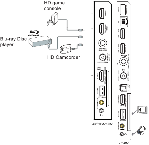 De Blu-ray Disc-speler/HD-camcorder aansluiten