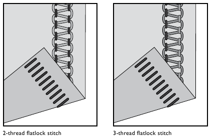 Flatlock naaien