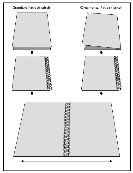 Ornamentele flatlocksteek