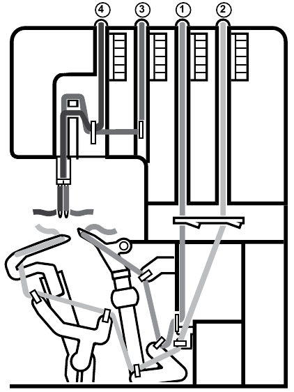 De machine inrijgen
