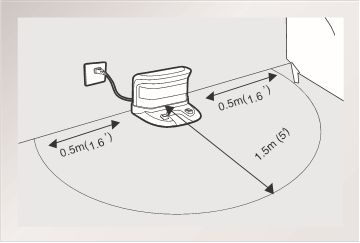 Plaatsing laadstation