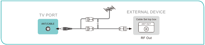 Een antenne/kabel settopbox aansluiten