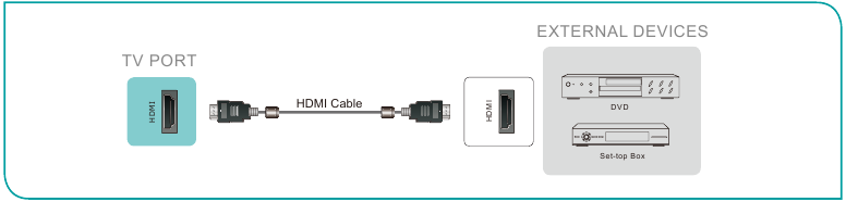 Een AV-apparaat aansluiten met een HDMI-kabel