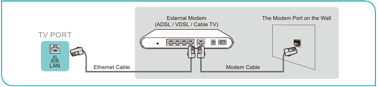 Verbinding maken met een bekabeld Ethernet-netwerk - Voorbeeld 1