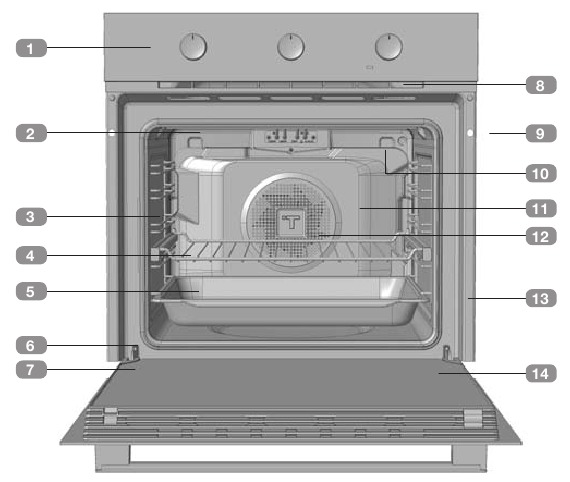 MULTIFUNCTIONELE OVEN