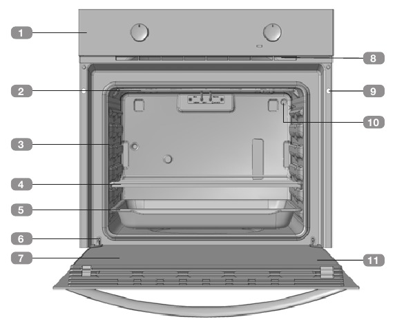 STATISCHE OVEN