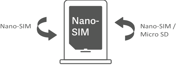 SIM-kaartlade