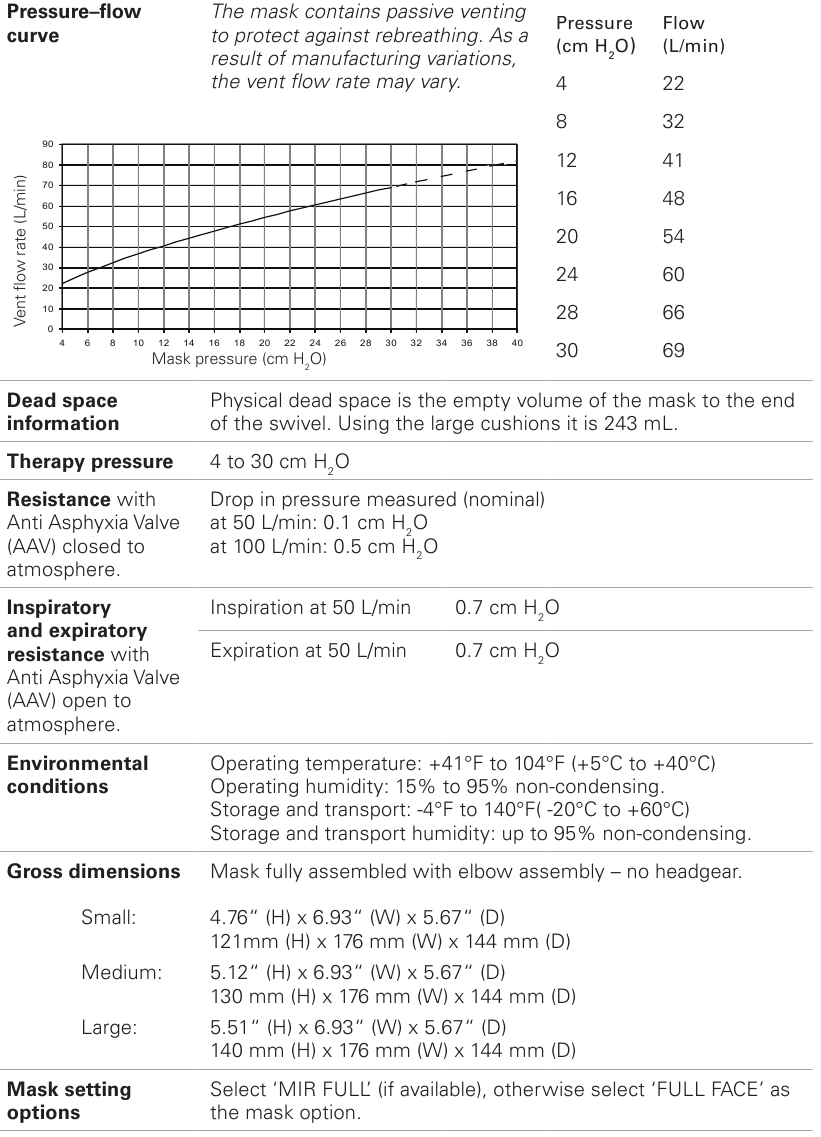 Technische specificaties