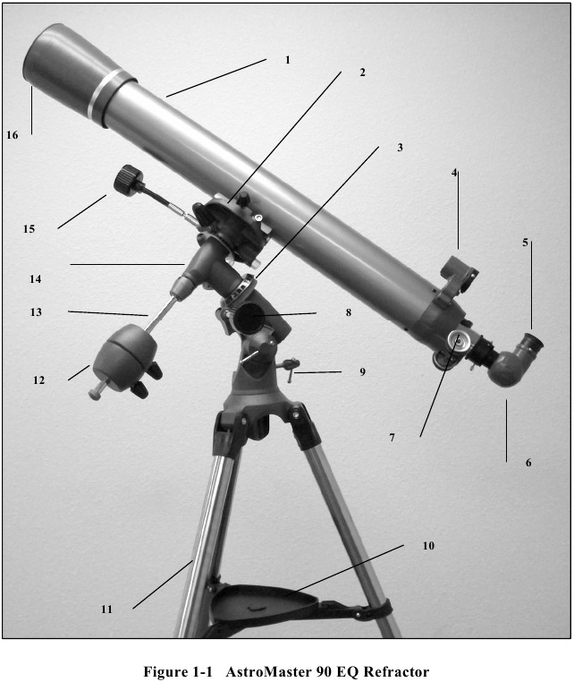 Overzicht - Deel 1 - AstroMaster 90 EQ Refractor