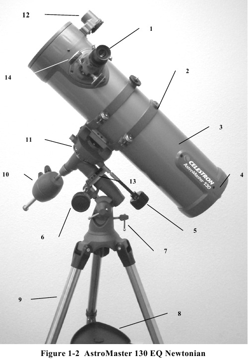 Overzicht - Deel 2 - AstroMaster 130 EQ Newtonian