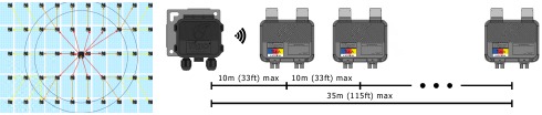 Een TAP installeren - Stap 1