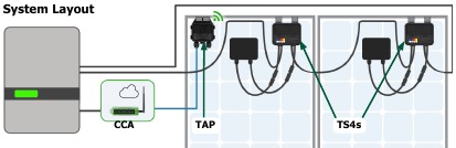 Systeemlay-out