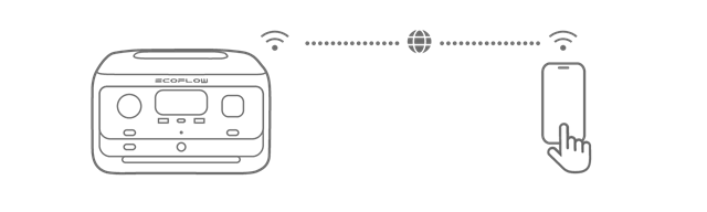 Bediening via telefoon - Met internet