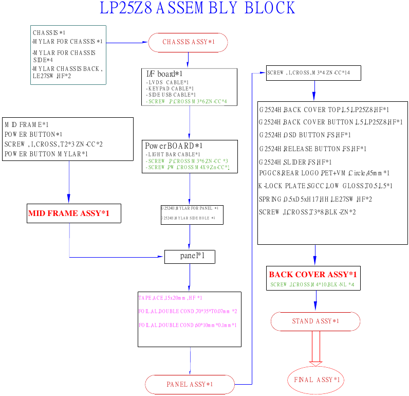 Procedure voor montage