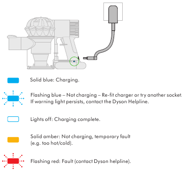 DIAGNOSE &ndash; BATTERIJ
