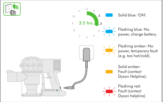 DIAGNOSE &ndash; BATTERIJ - Lampjes tijdens gebruik
