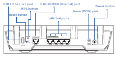 I/O-poortenoverzicht