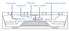 LED-lampjesoverzicht