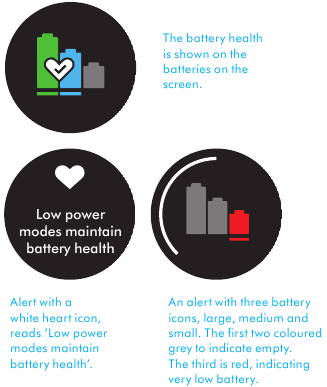 Het LCD-scherm - Batterijgezondheid en advies over de Boost-modus