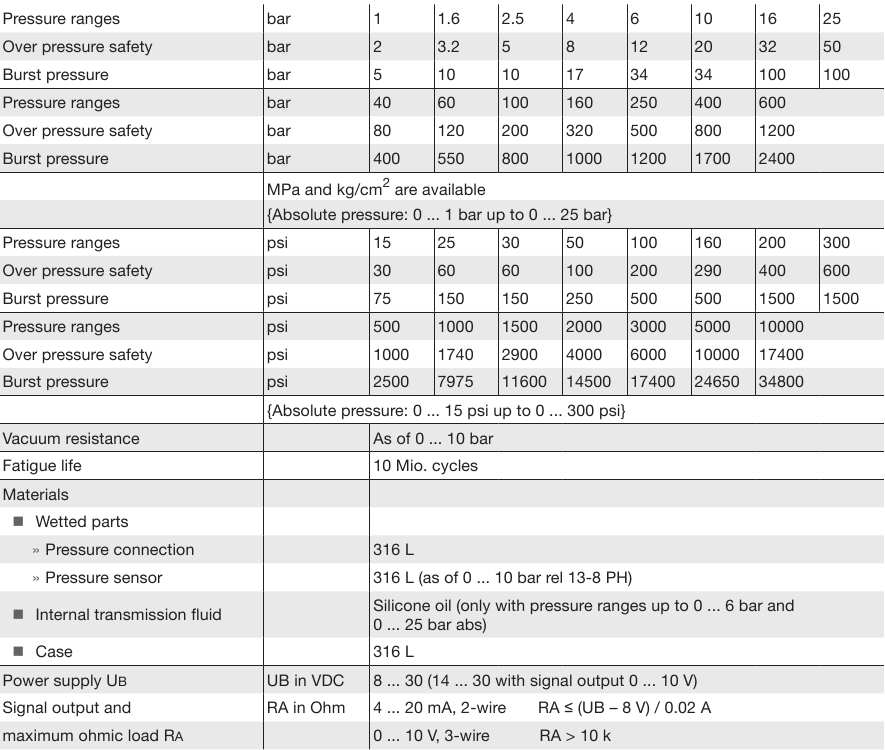 Specificaties - Deel 1
