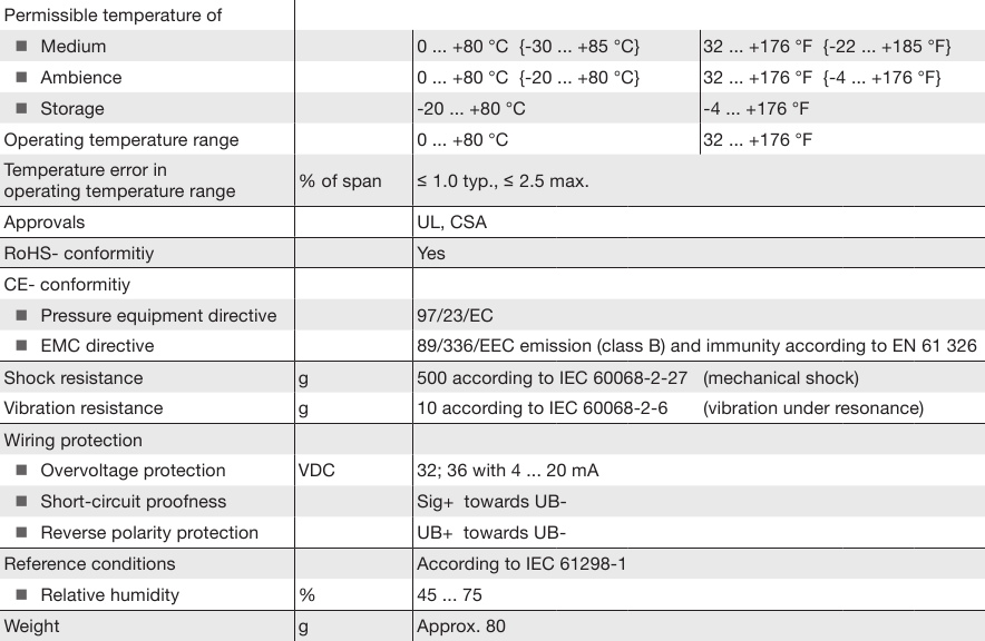 Specificaties - Deel 3