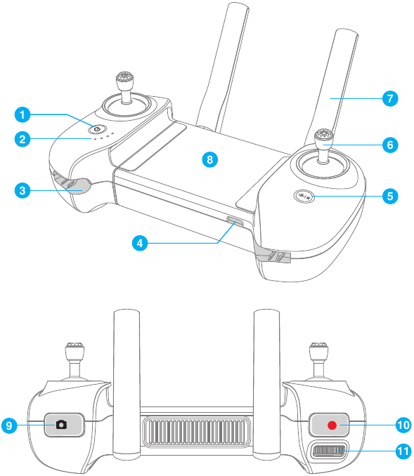 Diagram van de afstandsbediening