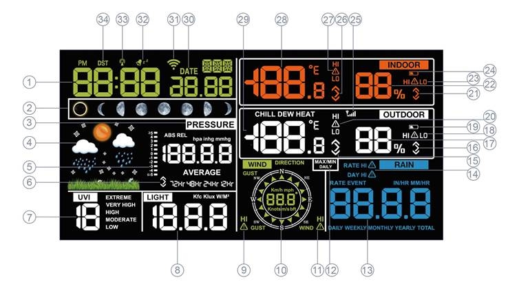 Display lay-out - Hoofdscherm