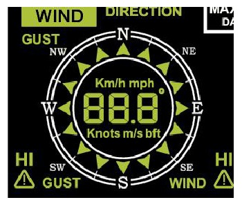 Display lay-out - Wind
