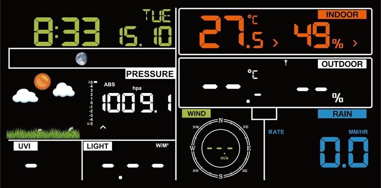 Binnentemperatuur, Vochtigheid en Druk