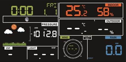 Normale lay-out (zonder buitensensor array data)