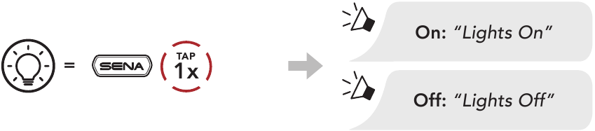 BASISBEDIENING - Achterlicht aan/uit