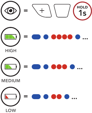 Het batterijniveau controleren - Visuele methode