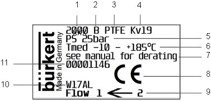 Typeplaatje